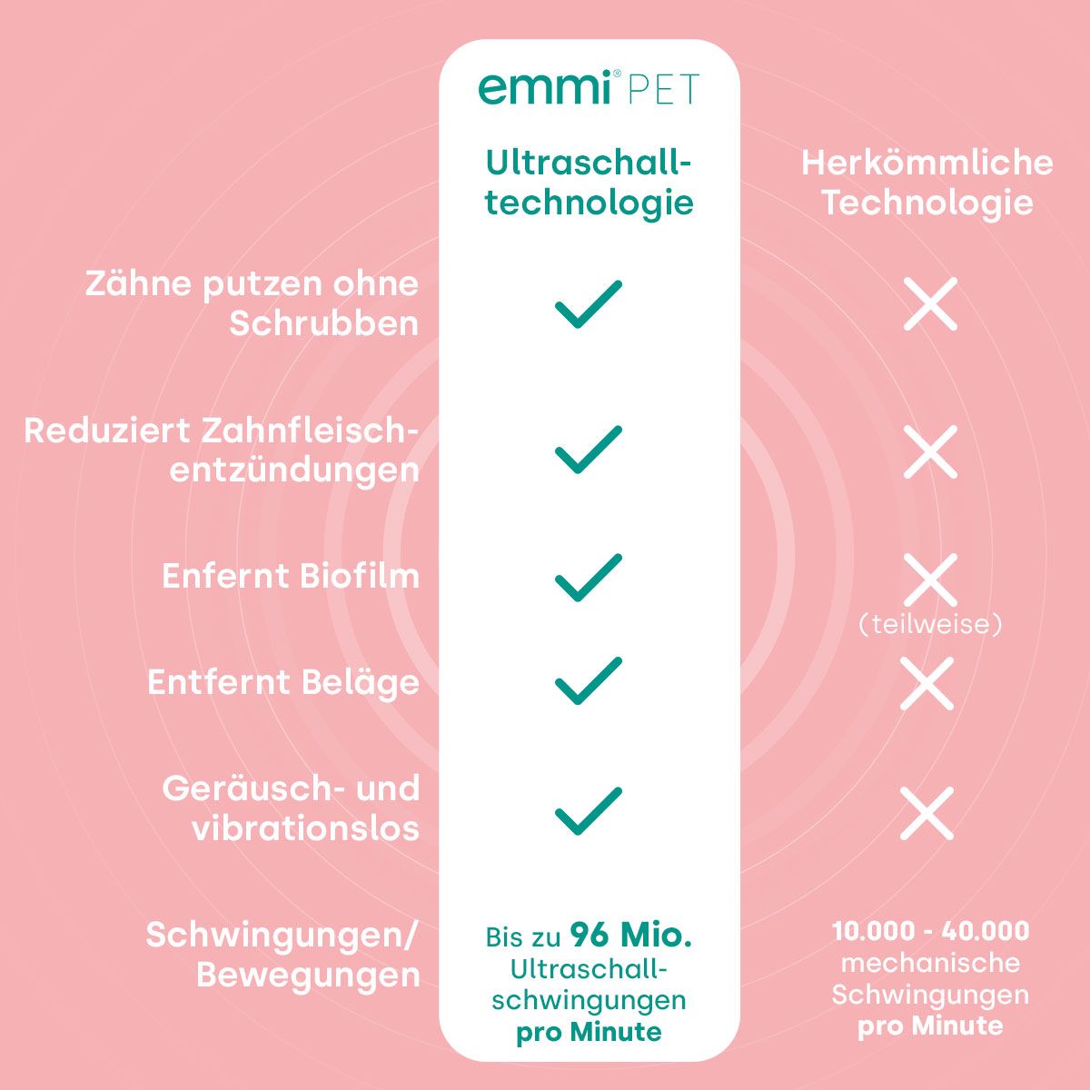 15999 - emmi-pet 2.0 avec adaptateur secteur Royaume-Uni