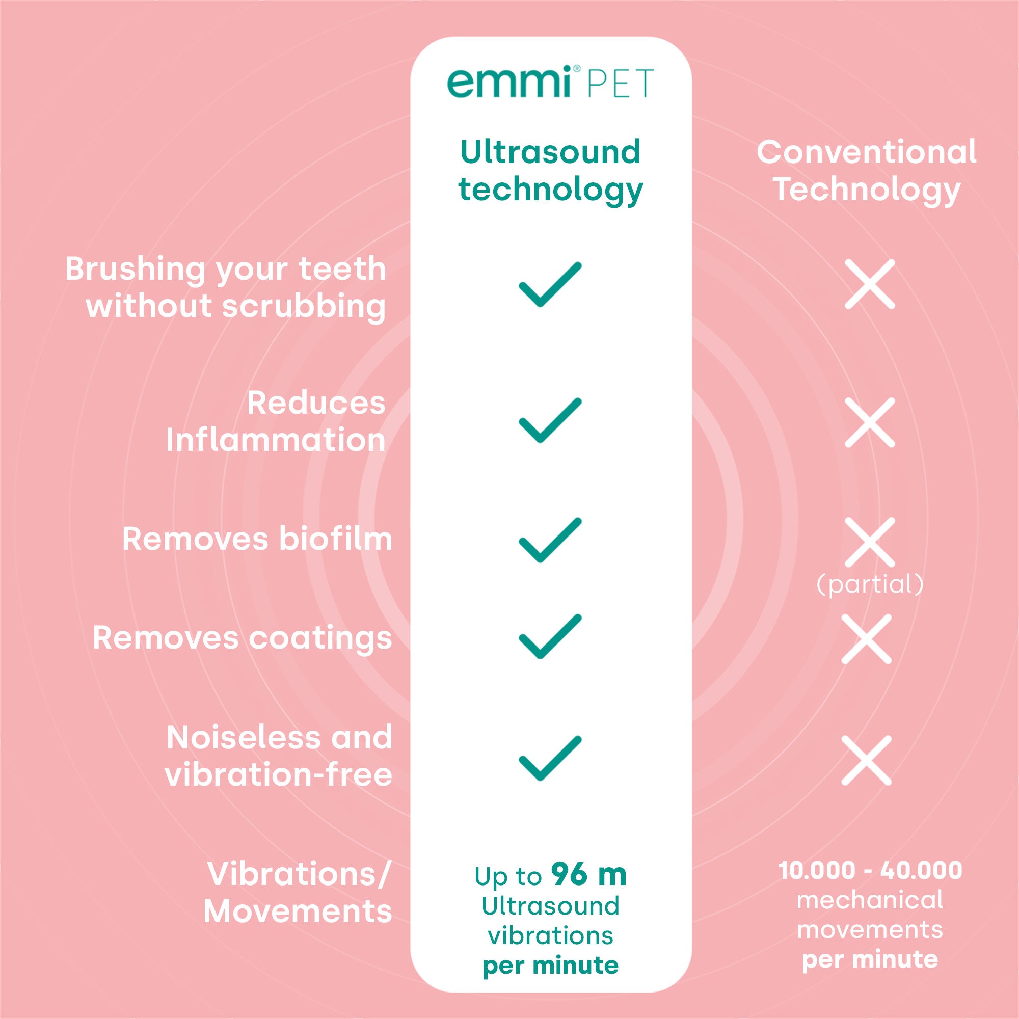 emmi-pet PRO Basis Set UK