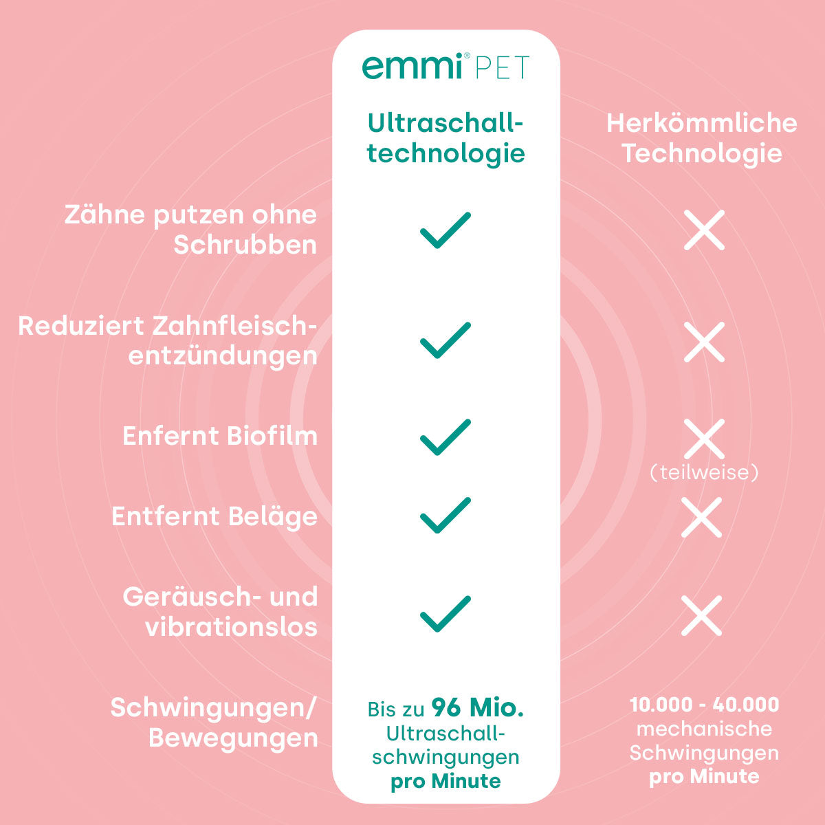 emmi-pet 2.0 Set giornaliero rosa